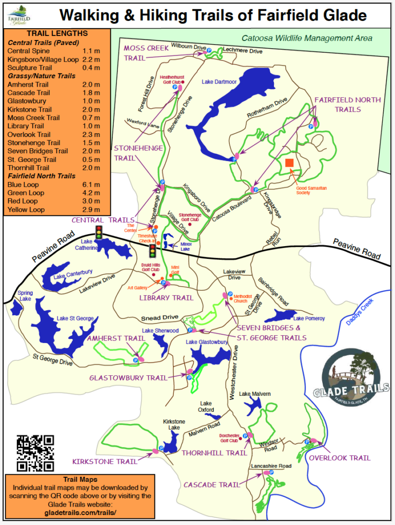 Trails Overview 2025